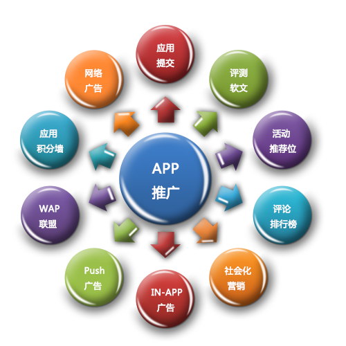 互聯網公司APP推廣效果為何不及傳統產品？——從互聯網銷售困境說起