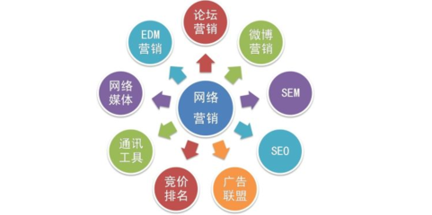 互聯網營銷代運營 用戶必須警惕的五大套路